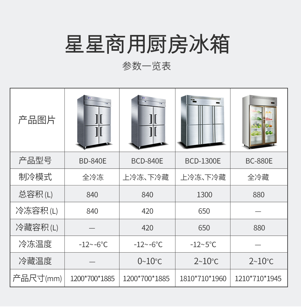 星星冷凍冷藏四門(mén)冰箱